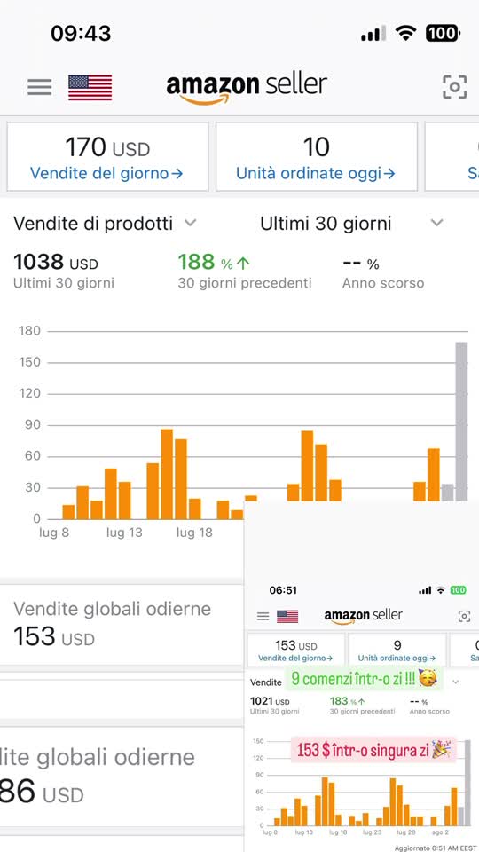 170$ intr-o zi pe Amazon