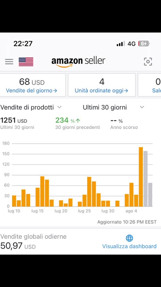 Vino în Academia noastră învață cum poți vinde și tu pe Amazon